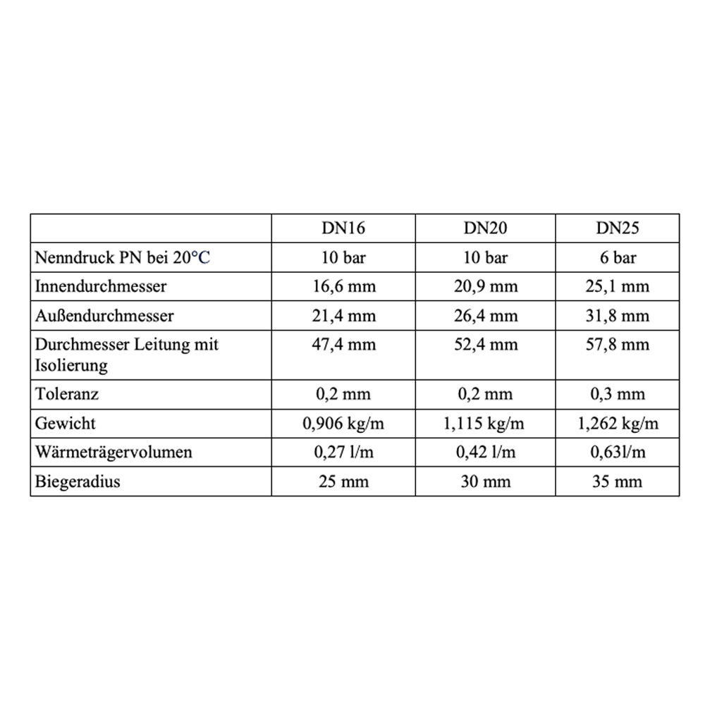 DN20 Nanosun Solarleitung mit 13mm Aerogel Isolierung Edelstahlwellrohr - Meterware