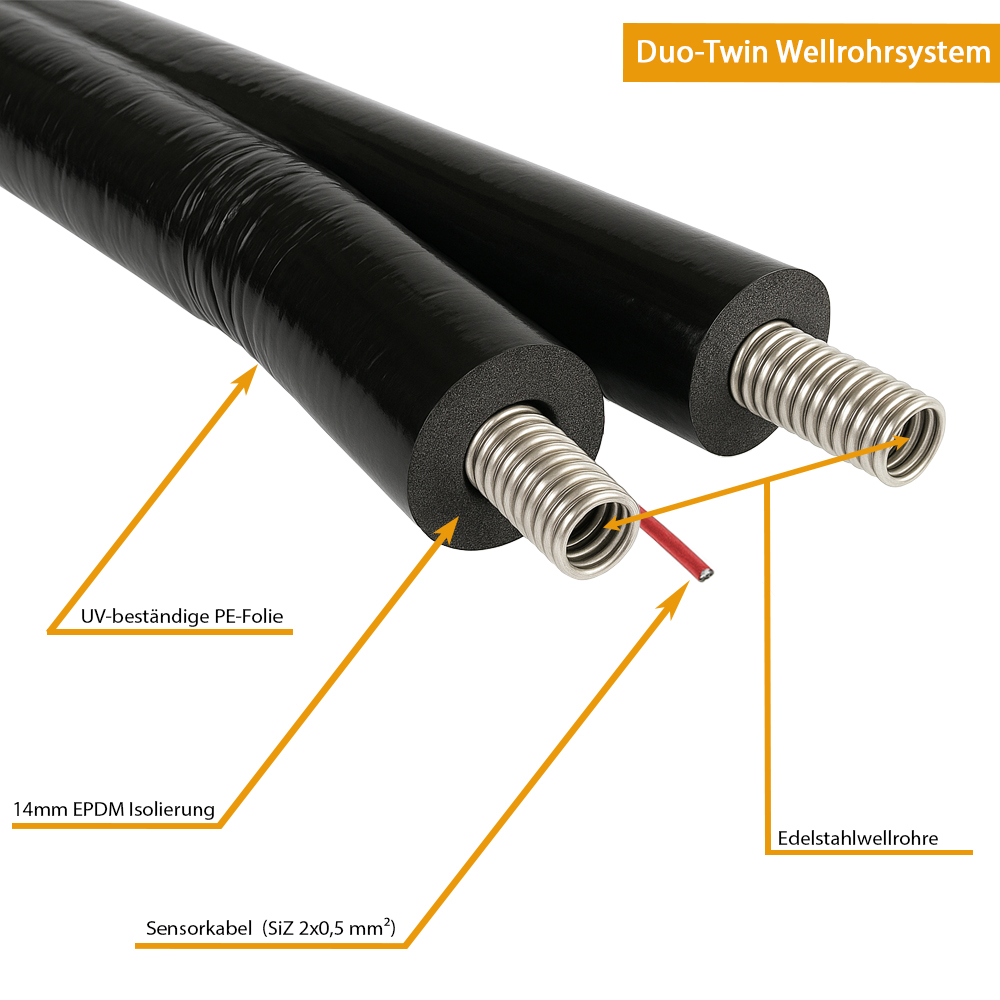 DN16 Solarleitung Doppelwellrohr Edelstahlwellrohr 14mm Isolierung DN16 Solarleitung Doppelwellrohr Edelstahlwellrohr 14mm Isolierung