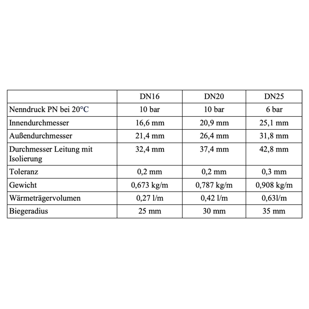 DN16 Nanosun Solarleitung mit 5mm Aerogel Isolierung Edelstahlwellrohr - Meterware