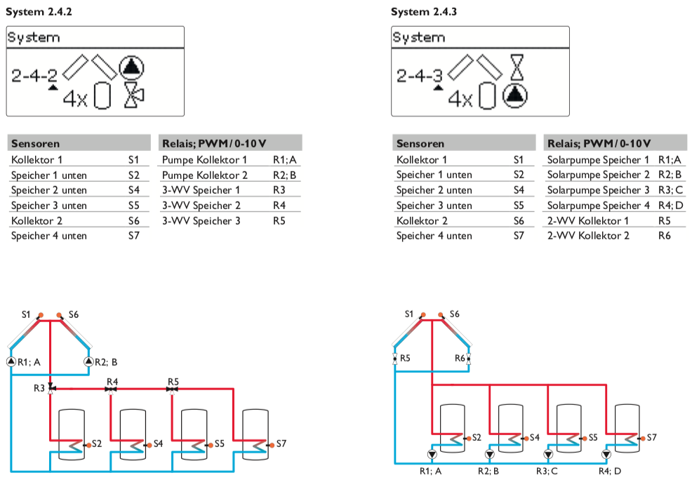 R-MXc Solarsteuerung Resol DeltaSol MX ( ohne Fühler )