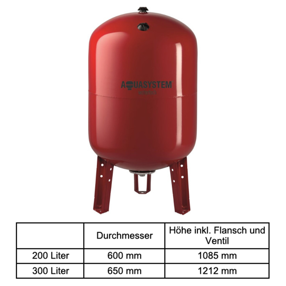 Heizungs-Ausdehnungsgefäß mit Fuß 35 L – 300 L für Heizungsanlagen Standgefäß Heizungs-Ausdehnungsgefäß mit Fuß 35 L – 300 L für Heizungsanlagen Standgefäß