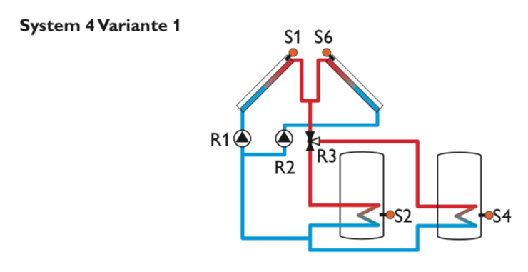 bx-plus-system-4-var-1 Solarsteuerung Resol DeltaSol BX Plus (inkl. 5 PT1000 Fühlern - 2 x FKP6 - 3 x FRP6) - Komplettpaket