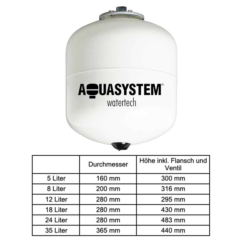 Trinkwasser Brauchwasser Ausdehnungsgefäß 5 L – 35 L Trinkwasserausdehnungsgefäß Trinkwasser Brauchwasser Ausdehnungsgefäß 5 L – 35 L Trinkwasserausdehnungsgefäß
