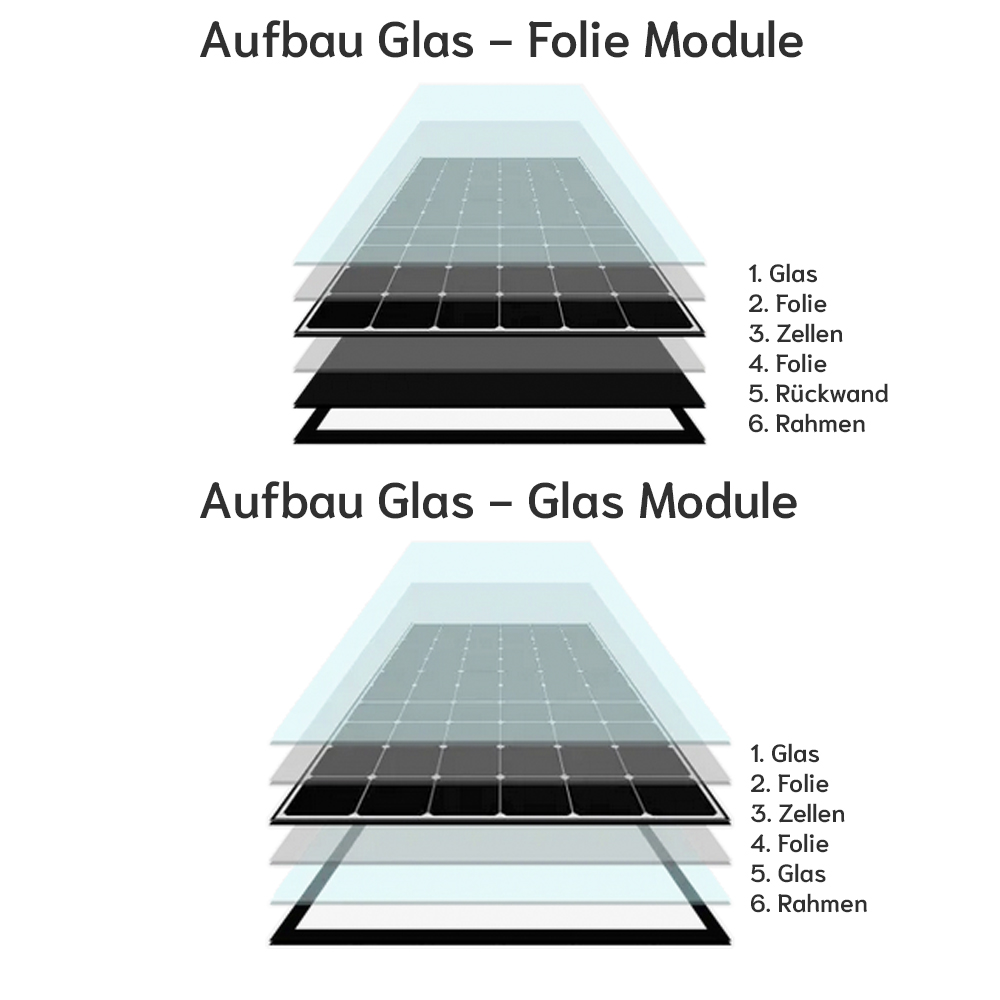 Jolywood Bifaziales Solarmodul 450Wp Glas-Glas BLACK Photovoltaik Modul - 0% MwSt.