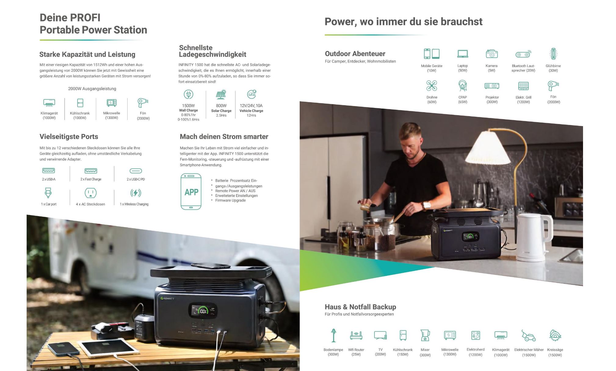 Growatt INFINITY 1500 Tragbare Powerstation 1512Wh 2000W