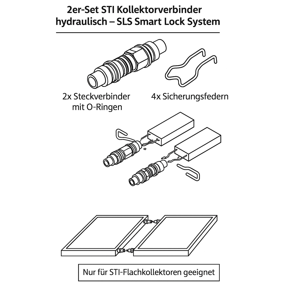 2er-Set STI Kollektorverbinder hydraulisch Steckverbinder 