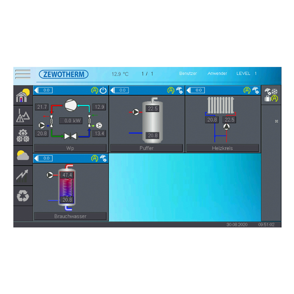 ZEWO Steuerungsset für LAMBDA Wärmepumpen – 7" Touch-Regelung, Modbus & VNC, 12 Temperatur-Eingänge, 230 V Aktoren, SG-Ready