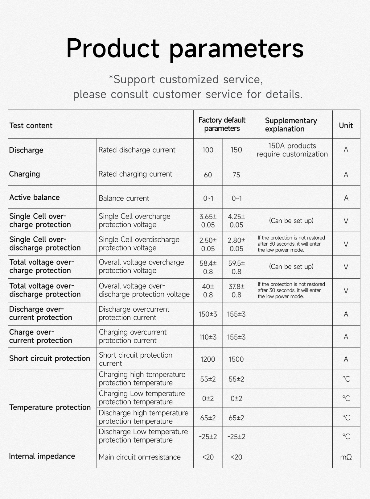 DALY Smart BMS 16S LiFePO4 48V 150 A – Aktives Balancing 1 A, Bluetooth, CAN/RS485 - 0% MwSt.