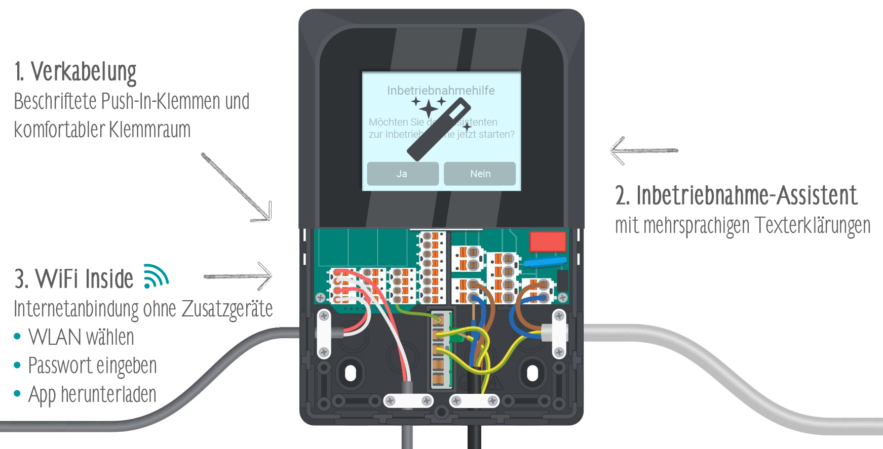 SOREL Solarsteuerung Solarregler Temperaturdifferenzsteuerung TDC SMART COMPACT (ohne Fühler) SOREL Solarsteuerung Solarregler Temperaturdifferenzsteuerung TDC SMART COMPACT (ohne Fühler)