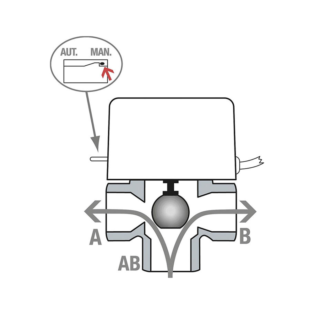 Drei-Wege-Zonenventil Solar DN20 (3/4") oder DN25 (1") mit Endschalter, Servomotor 230 V, Messinggehäuse, Handbetätigung, für Heizungs- und Solaranlagen Drei-Wege-Zonenventil Solar DN20 (3/4") oder DN25 (1") mit Endschalter, Servomotor 230 V, Messinggehäuse, Handbetätigung, für Heizungs- und Solaranlagen