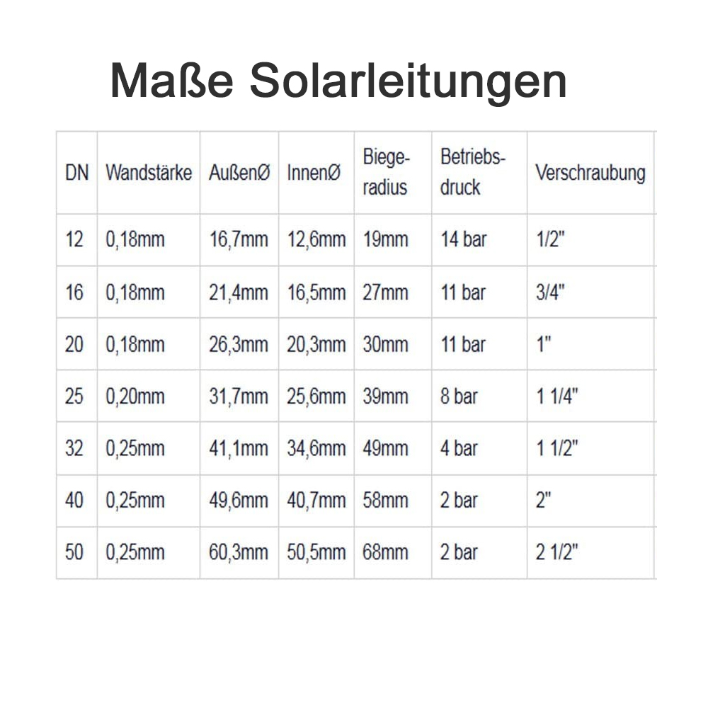 Profi-Schlagwerkzeug mit Klemmbacke DN16 / DN20 / DN25 – Grundkörper aus massivem Stahl zur Bördelherstellung von Edelstahl- und Solarwellrohren