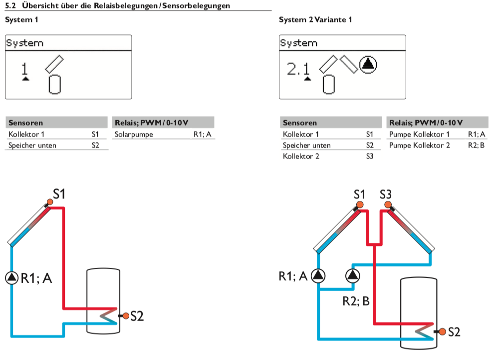 R-SLTa Solarsteuerung Resol DeltaSol SLT (ohne Fühler)