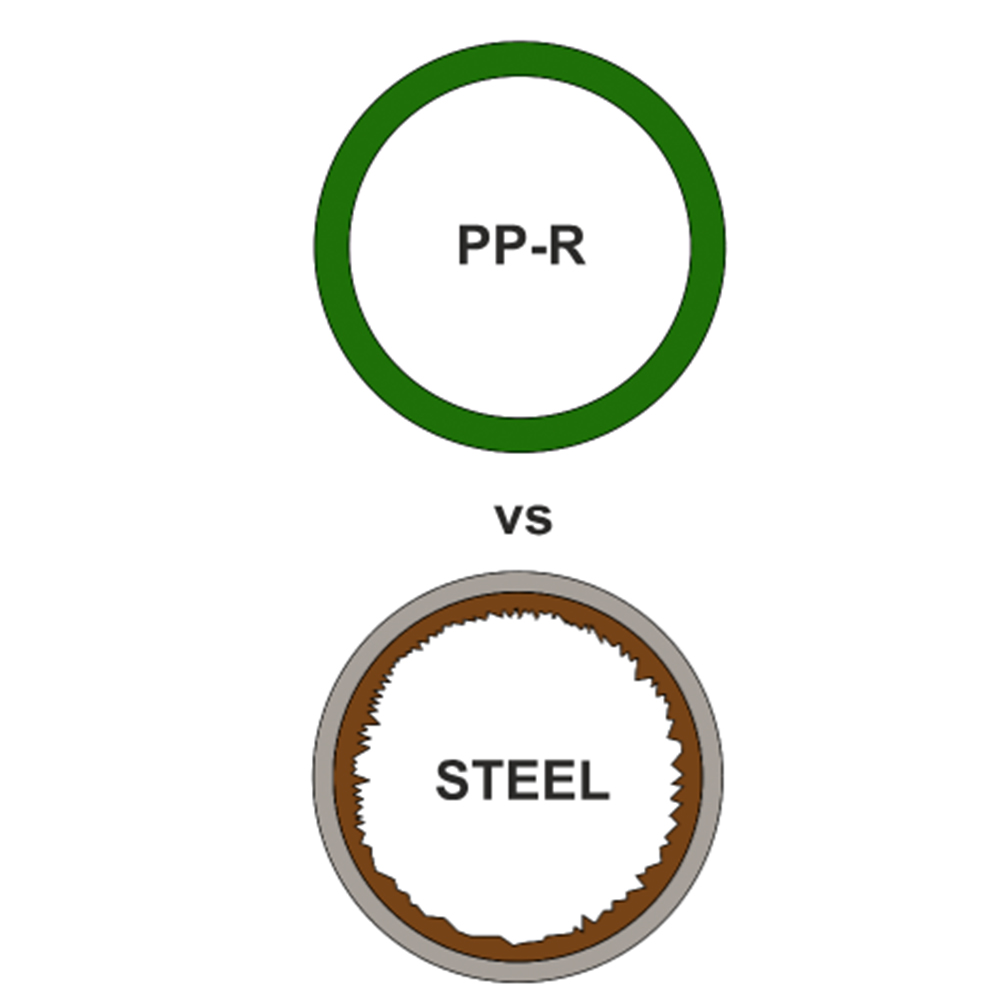 Aqua-Plus - PPR Rohr Halterung Rohrclip Kunststoff Schweißsysteme 20-40 mm – 10 Stück Aqua-Plus - PPR Rohr Halterung Rohrclip Kunststoff Schweißsysteme 20-40 mm – 10 Stück