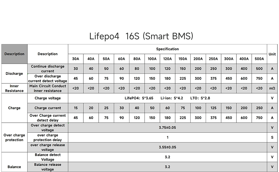 DALY Smart BMS LiFePO4 16S 48V 250A Battery Protection Board UART/RS485/CAN Balancing USB Bluetooth - 0% MwSt. DALY Smart BMS LiFePO4 16S 48V 250A Battery Protection Board UART/RS485/CAN Balancing USB Bluetooth - 0% MwSt.