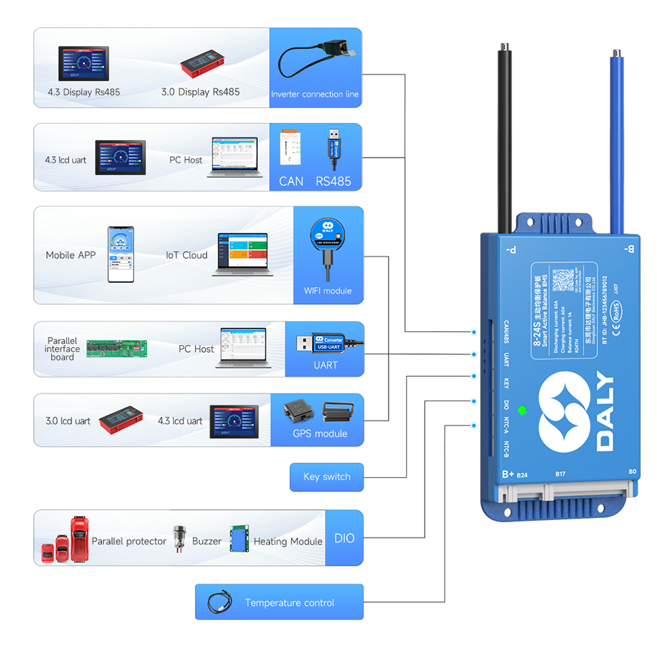 DALY Smart Active Balance BMS 250A 12V–24V 4S–8S – Integriertes Bluetooth, RS485/CAN - 0% MwSt.