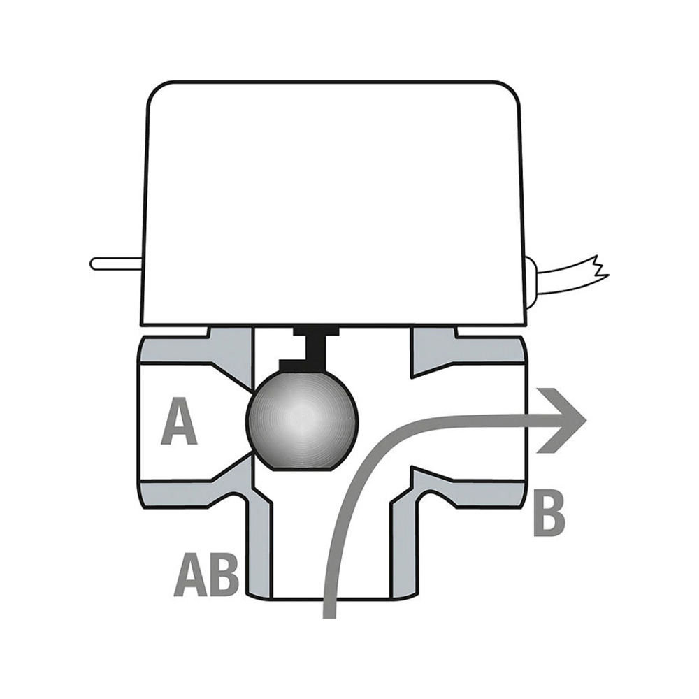 Drei-Wege-Zonenventil Solar DN20 (3/4") oder DN25 (1") mit Endschalter, Servomotor 230 V, Messinggehäuse, Handbetätigung, für Heizungs- und Solaranlagen Drei-Wege-Zonenventil Solar DN20 (3/4") oder DN25 (1") mit Endschalter, Servomotor 230 V, Messinggehäuse, Handbetätigung, für Heizungs- und Solaranlagen
