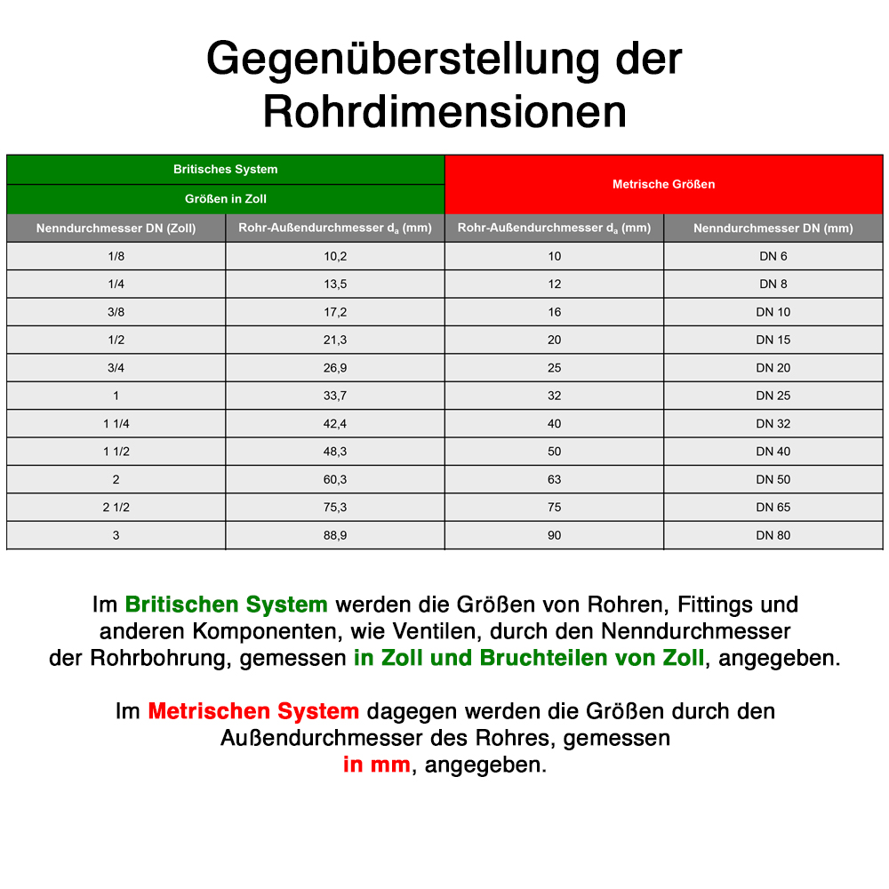 2er-Set Messing Blindstopfen Ø 22mm - Rohrstopfen für Solar Kollektor Endstopfen