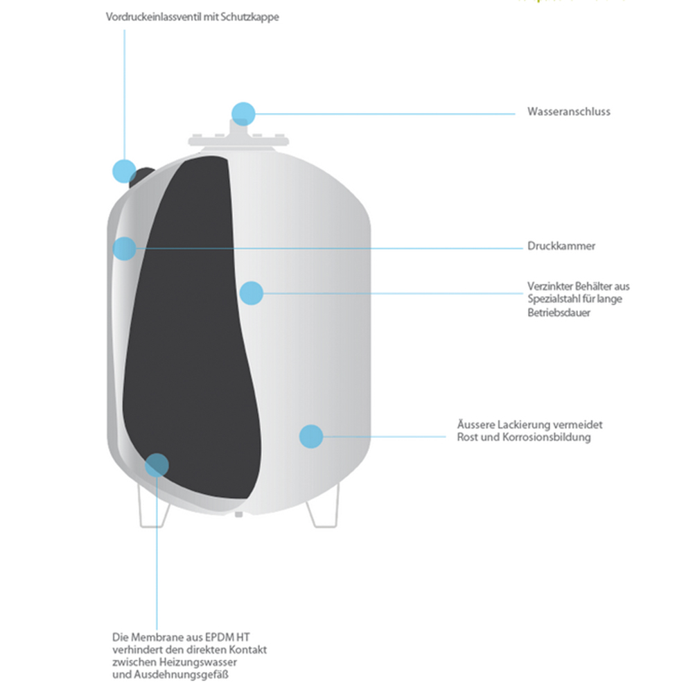 Trinkwasser Brauchwasser Ausdehnungsgefäß 5 L – 35 L Trinkwasserausdehnungsgefäß Trinkwasser Brauchwasser Ausdehnungsgefäß 5 L – 35 L Trinkwasserausdehnungsgefäß