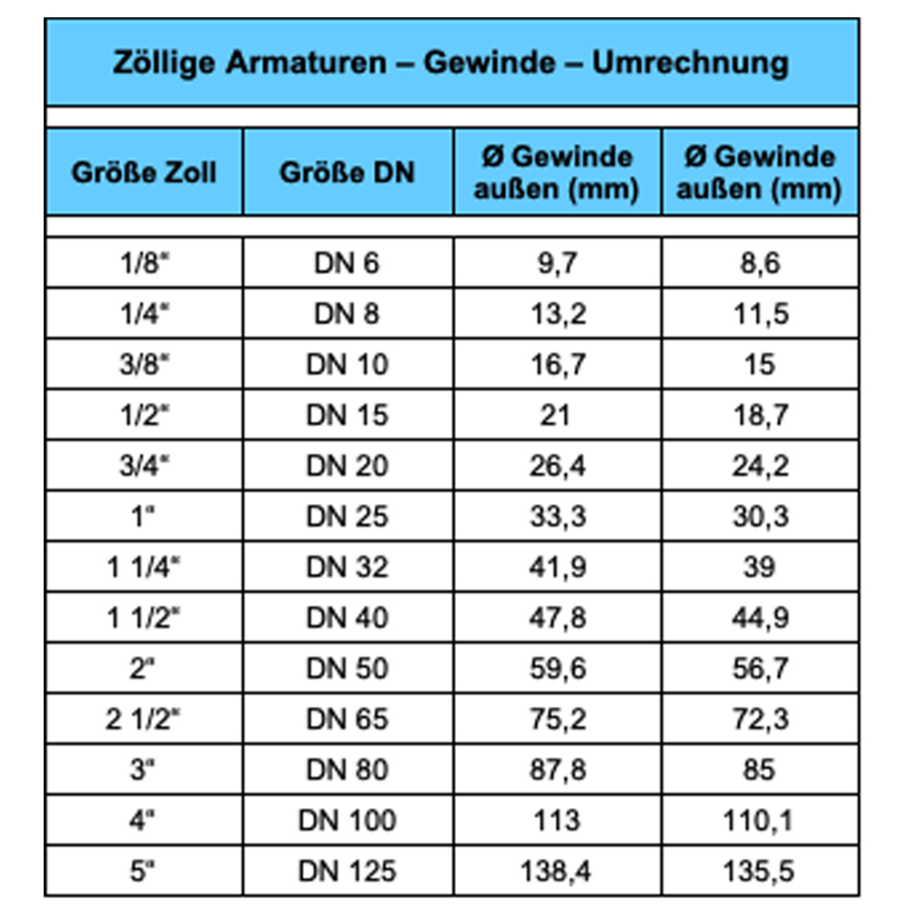 Zoll-mm-01 Edelstahl Wellrohr Solarrohr ausziehbar IG/AG 75-130 mm 3/8" 1/2" 3/4" 1"