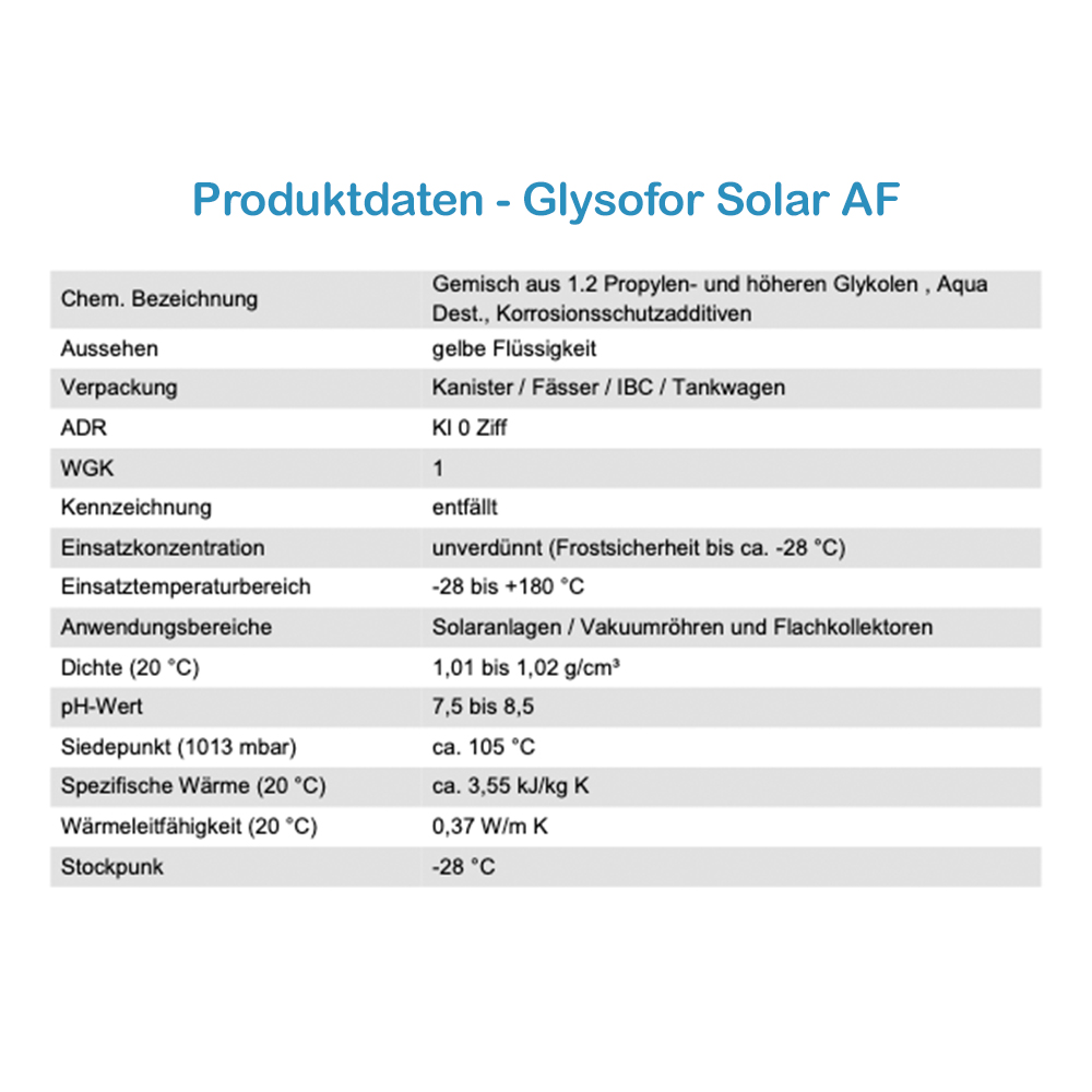 18010-Daten Solarflüssigkeit Glysofor AF -28°C Solarliquid Frostschutz Solaranlage