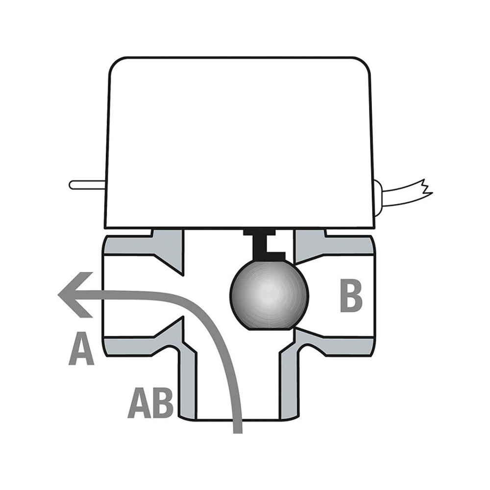 Drei-Wege-Zonenventil Solar DN20 (3/4") oder DN25 (1") mit Endschalter, Servomotor 230 V, Messinggehäuse, Handbetätigung, für Heizungs- und Solaranlagen Drei-Wege-Zonenventil Solar DN20 (3/4") oder DN25 (1") mit Endschalter, Servomotor 230 V, Messinggehäuse, Handbetätigung, für Heizungs- und Solaranlagen