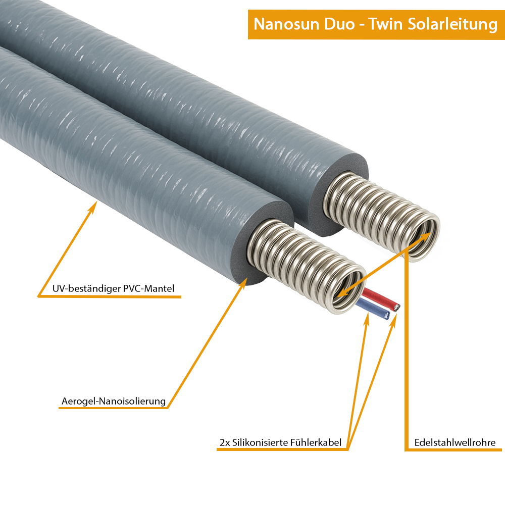 DN20 Nanosun Solarleitung mit 13mm Aerogel Isolierung Edelstahlwellrohr - Meterware