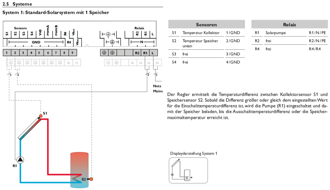 R-SLLa Solarsteuerung Resol DeltaSol SLL (ohne Fühler)