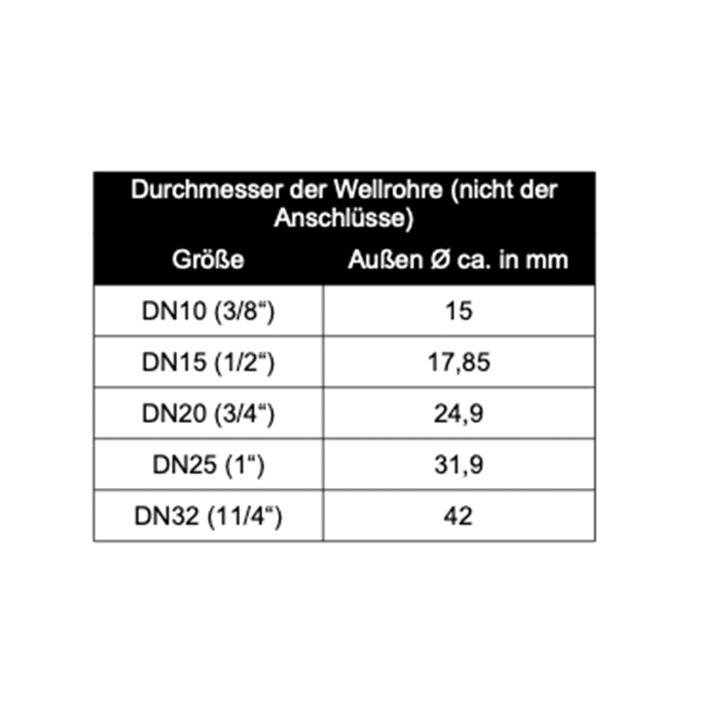 Edelstahl Wellrohr dehnbar IG/AG – 1000–2000 mm 1/2“ - 3/4“ - 1“ Flexibles Anschlussrohr für Heizung, Solar & Sanitär, Formstabil, temperaturbeständig, druckfest, inkl. Dichtung