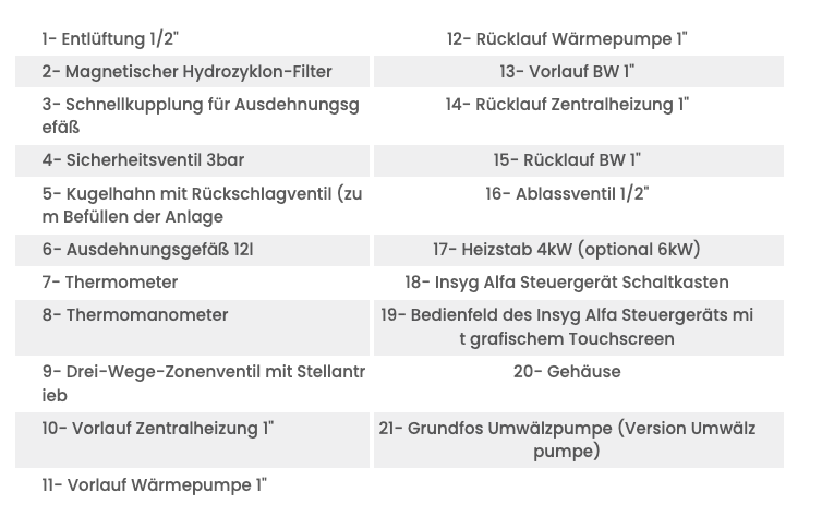 Sunex Hydra Box M EVI 4 kW – Intelligentes Hydraulikmodul für Sunex Wärmepumpe NEXUS M EVI