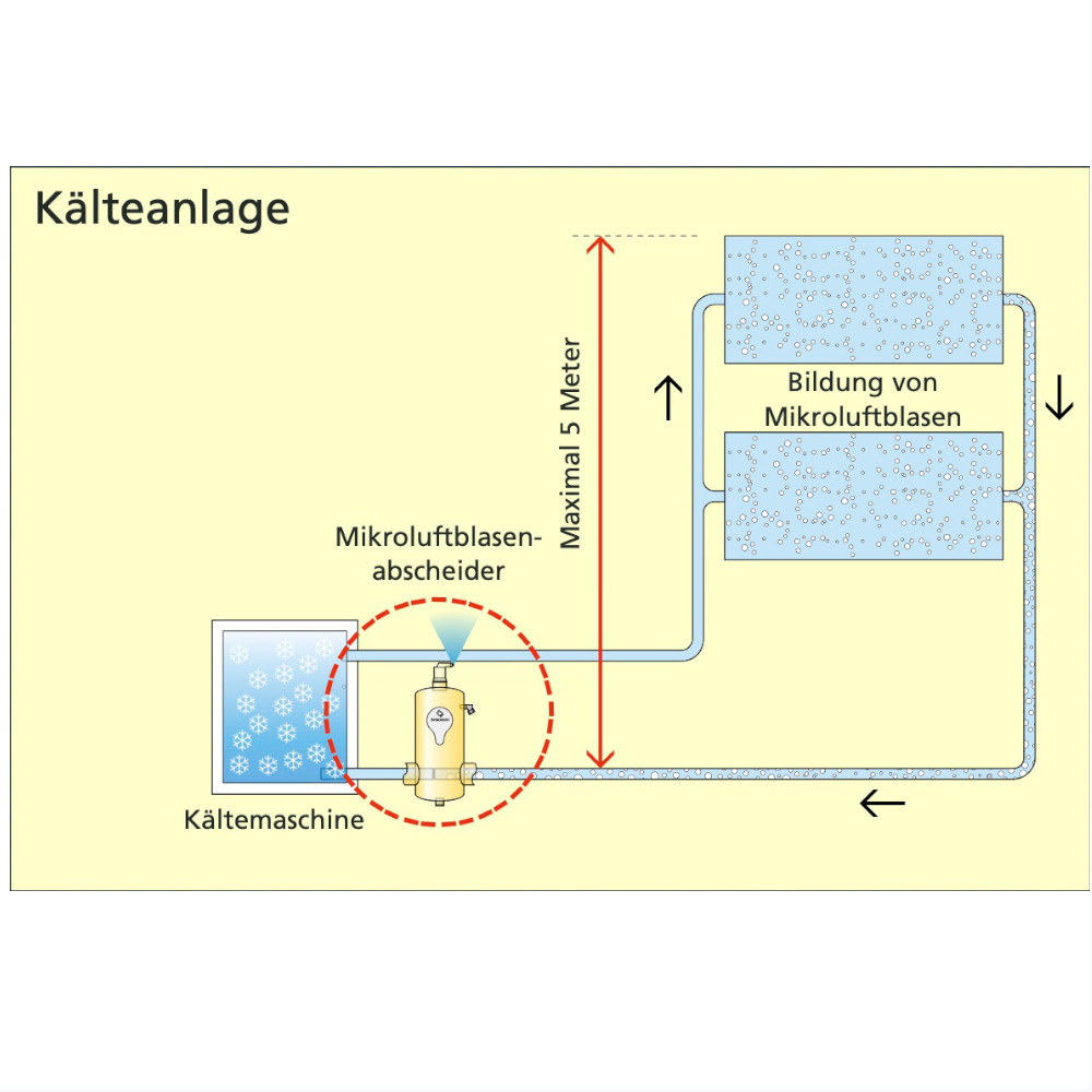 Mikroluftblasenabscheider SpiroVent Solar Autoclose Entlüfter 3/4 IG